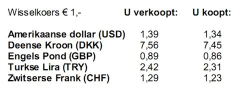 valutakoersen omrekenen.